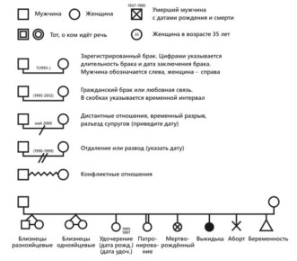 ������ �����: ���� ���������������