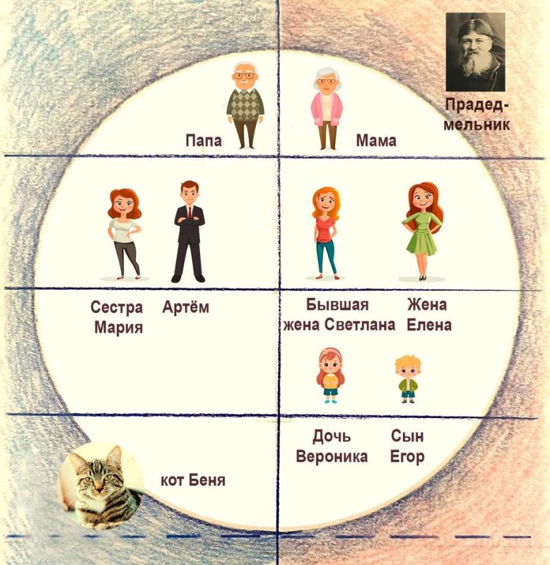 ��� ��������� ����� ��������: ������� ������� ��� �������������