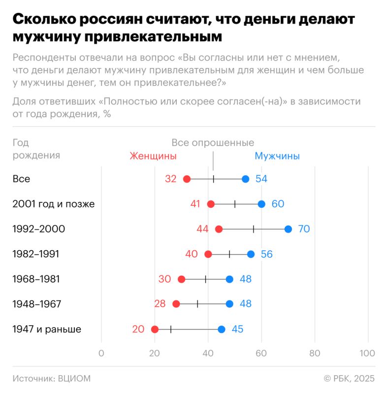 Почему мужчины и женщины по-разному оценивают финансовую привлекательность