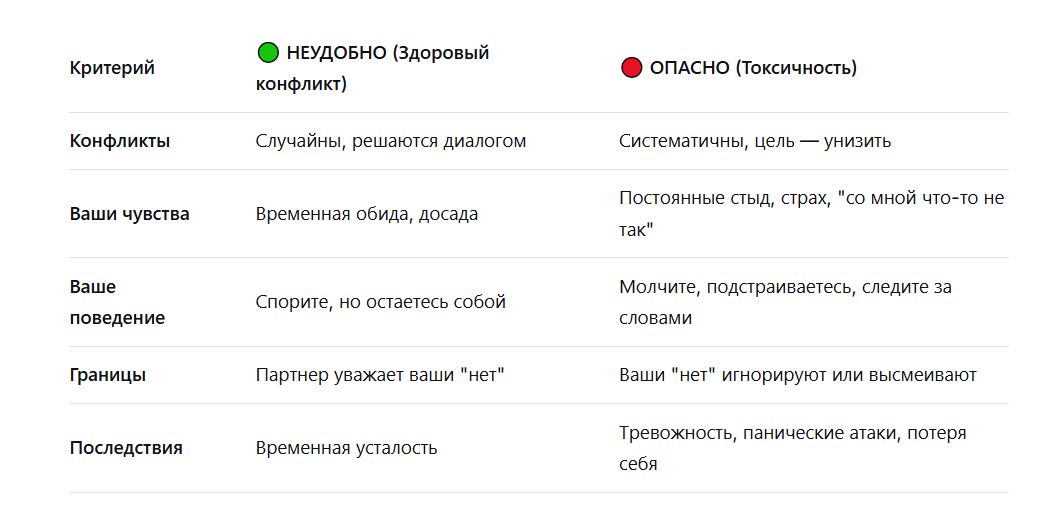Токсичность в отношениях: возможно, причина кроется в вас