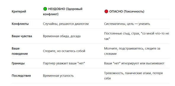 Токсичность в отношениях: возможно, причина кроется в вас