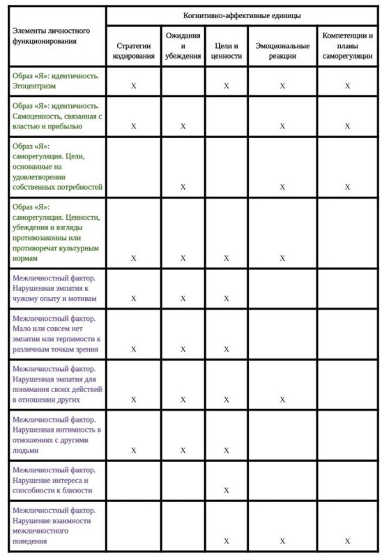 Как модель СКАО помогает разобраться в антисоциальном расстройстве личности