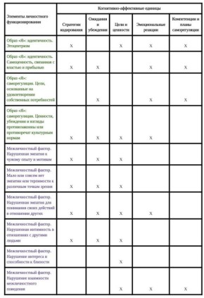 ��� ������ ���� �������� ����������� � �������������� ������������ ��������