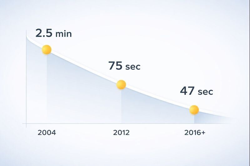 Что происходит с нашим вниманием: научные факты и цифровая реальность