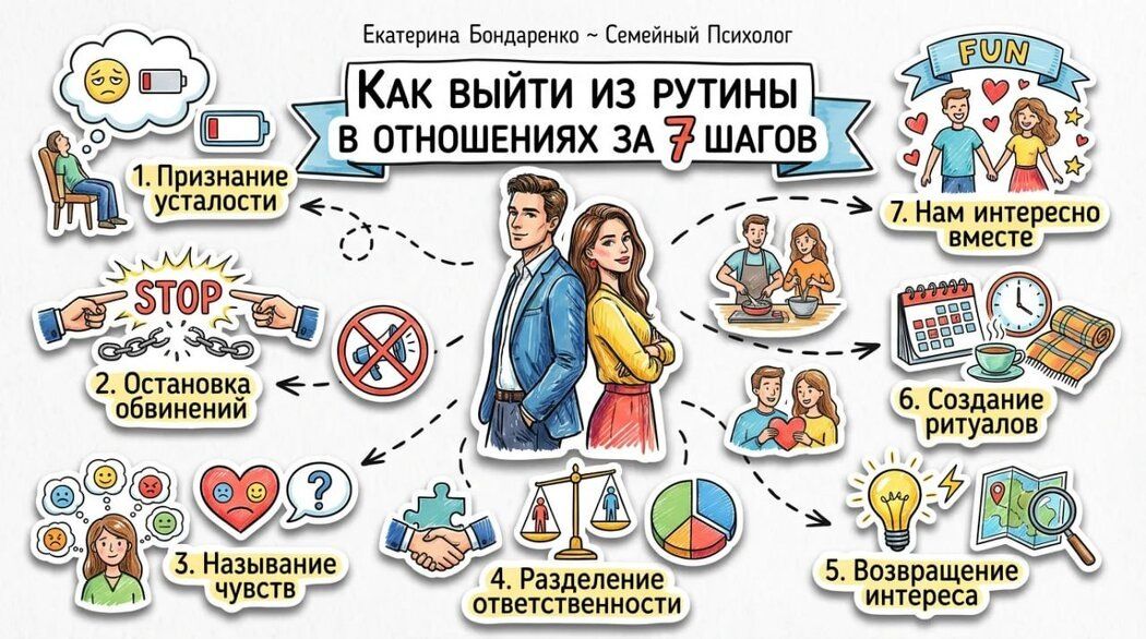 ��� ������� ������� � ��������� � �������� ������