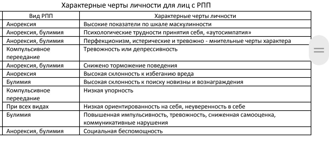 Психологические аспекты нервной булимии: что нужно знать
