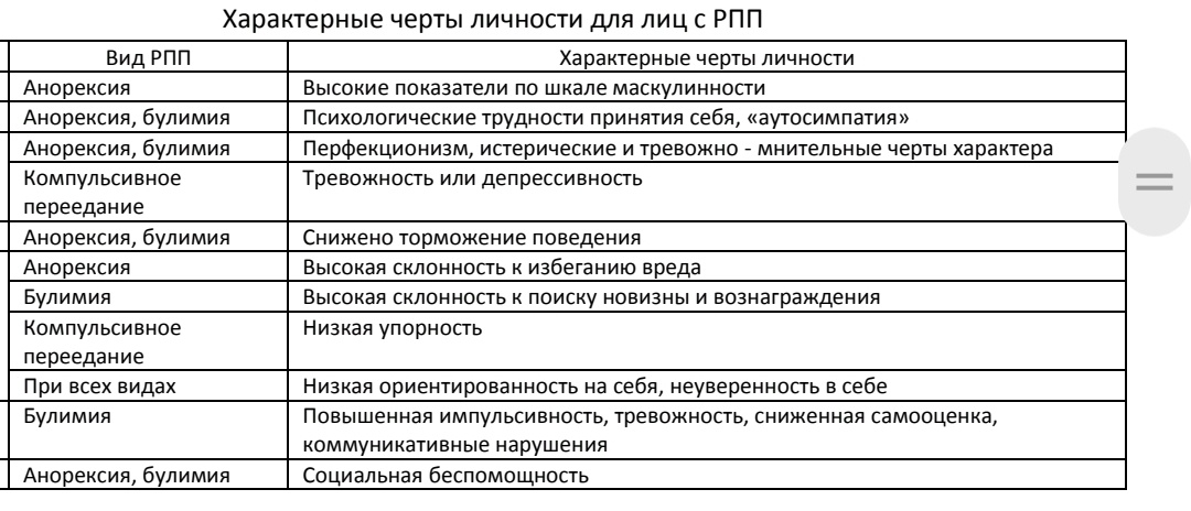 Психологические аспекты нервной булимии: что нужно знать
