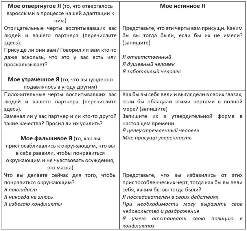 ������ ��� � ��������: ����������� ���������� ��� ���