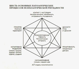 ����������� �������: ��� ����� ����� ���������� �����