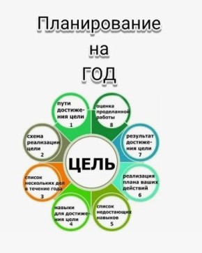 Как трансформировать мечты в цели: Пошаговое руководство