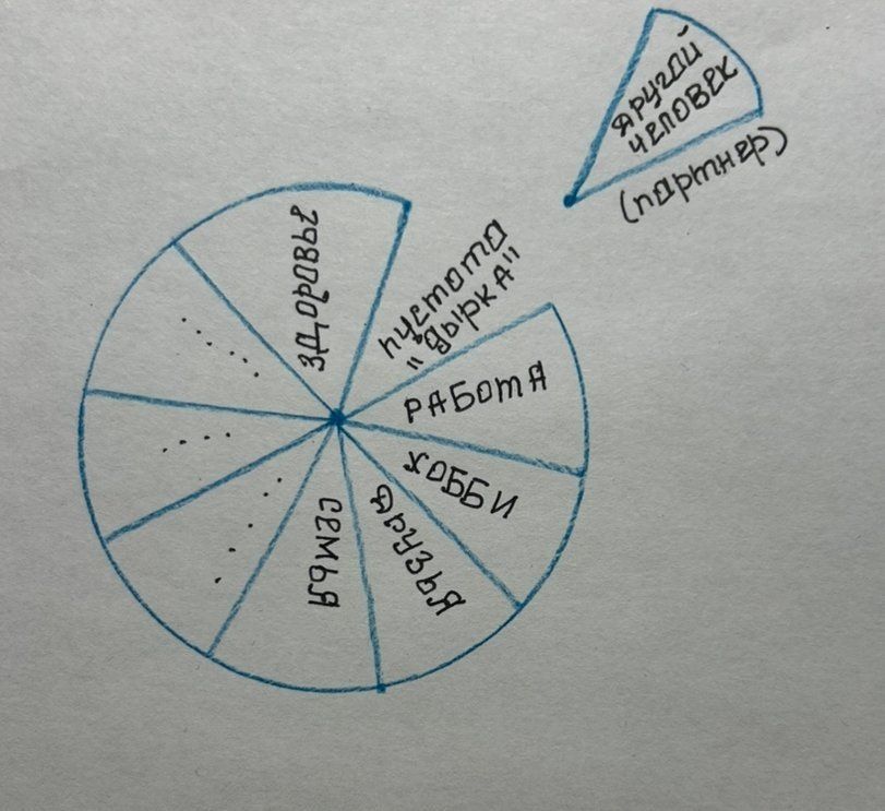 ��� ����� ��������� ������������ � �����