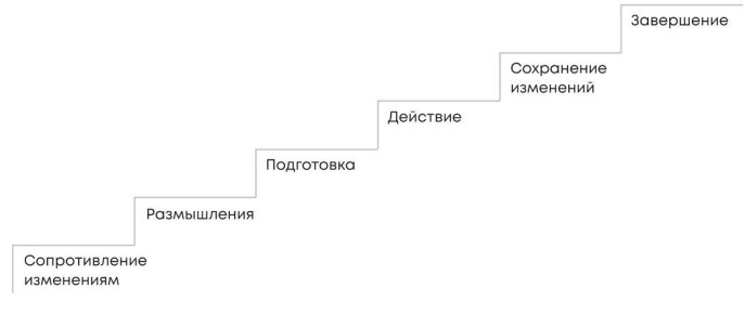 ������ ����� ��������, ����� ������ �� �����