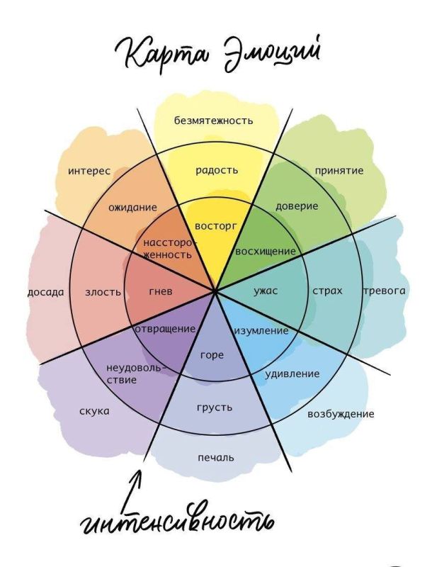 ��������� ����� ������: ����� ��������� ������� � ��������?