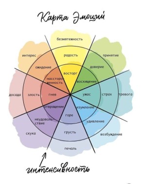 ��������� ����� ������: ����� ��������� ������� � ��������?