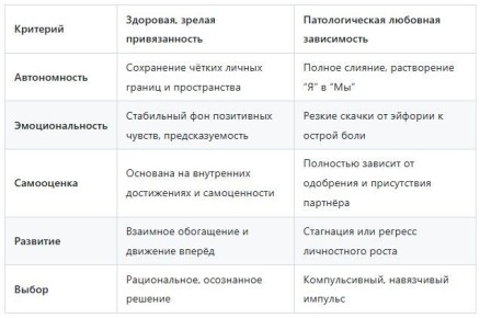 �������� �����������: ��������� � ������ � ������� �� �����