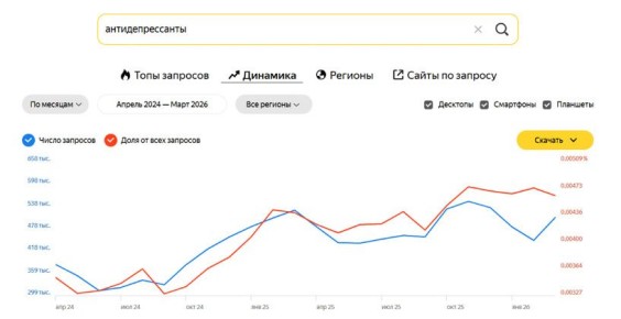 ������ ������ �� ���������������: �������� ���� ������