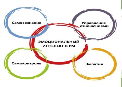 ������������� ���������: ���� � ������ � �������� � �����