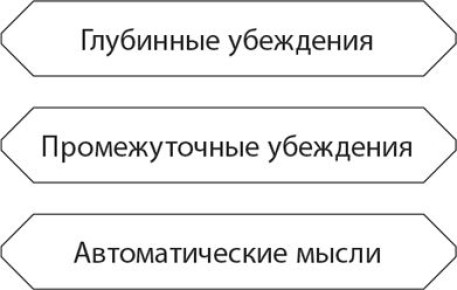 ��������� ���������: ��� ��� ��������� ���� ���������� ����