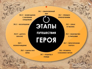 ����������� ���� ������: ���� � �������������