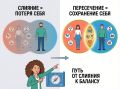 Как сохранить свою индивидуальность в отношениях