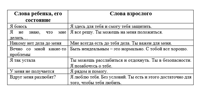 Как поддержать своего внутреннего ребенка и освободиться от детских травм