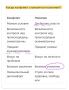 Как правильно различать конфликты и насилие в отношениях